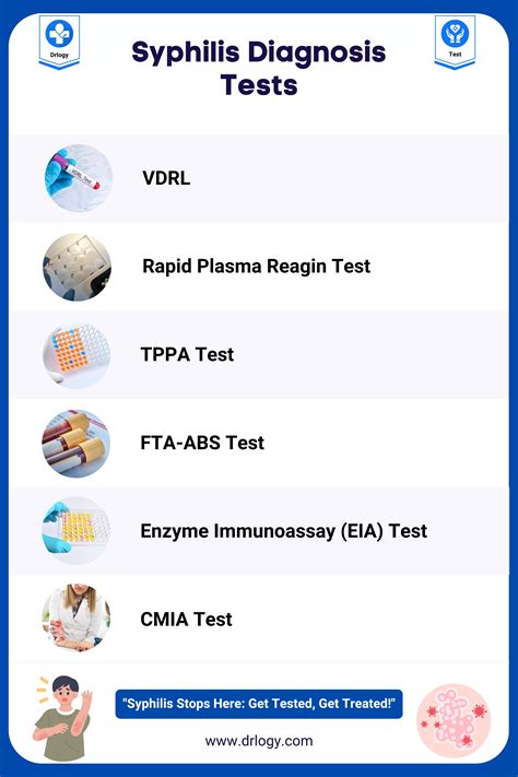 vdrl test non reactive|Understanding VDRL Test: Screening for Syphilis .